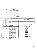 Heathkit Components-Cross-Reference-Diodes-Transistors 